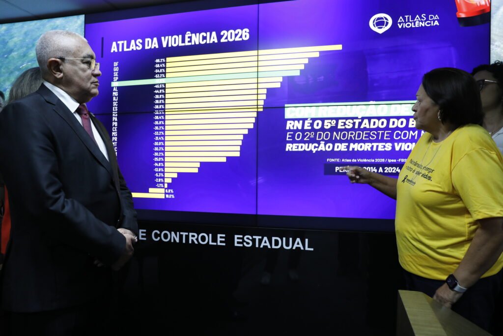 RN ultrapassa R$ 525 milhões em investimentos e registra queda da violência, aponta governo